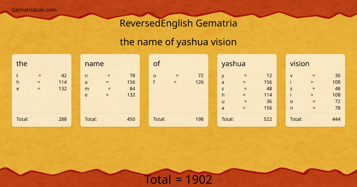 the name of yashua vision in reversedEnglish Gematria